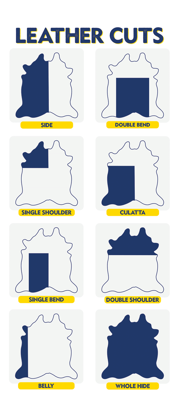 An informational graphic titled 'LEATHER CUTS' showing eight different leather hide shapes arranged in a grid. Each cutout is illustrated in dark blue with a white outline, and yellow labels below identify the type: side, double bend, single shoulder, culatta, single bend, double shoulder, belly, and whole hide.